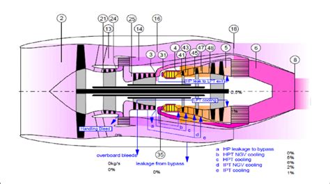 Schematic Diagram For Turbofan Engine With Intercooler And Recuperator