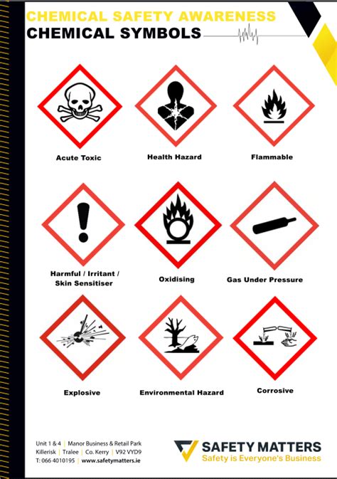 Chemical Table Symbols