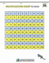 Multiplication charts and tables are tools used to help you memorize multiplication facts. Multiplication Times Table Chart