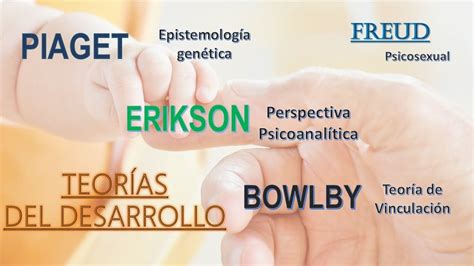 Teorias Del Desarrollo Humano Freud Piaget Erickson Bowlby Youtube