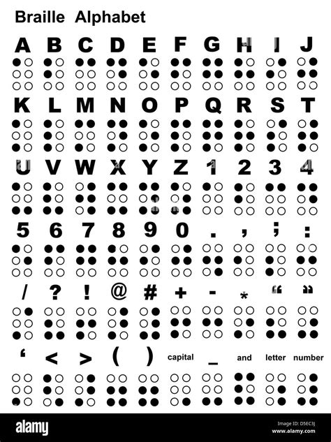 Braille Alphabet Stock Photo Royalty Free Image 55021222 Alamy