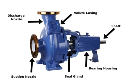 How To Clean Centrifugal Pumps