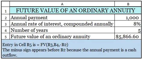Future Value Of An Ordinary Annuity Definition And How To Calculate It