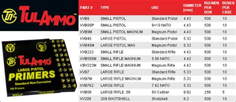 Pistol Primer Size Chart A Visual Reference Of Charts Chart Master