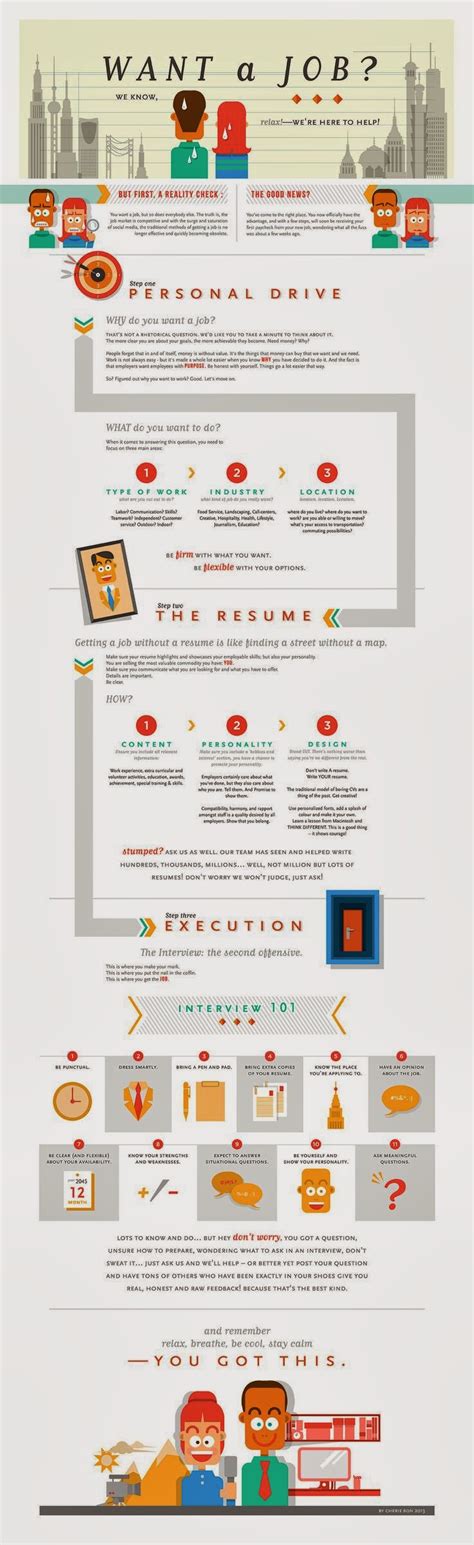 Want A Job Infographic CBL Global Insights
