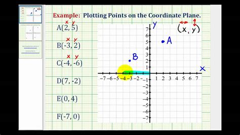 Ex Plotting Points On The Coordinate Plane Youtube