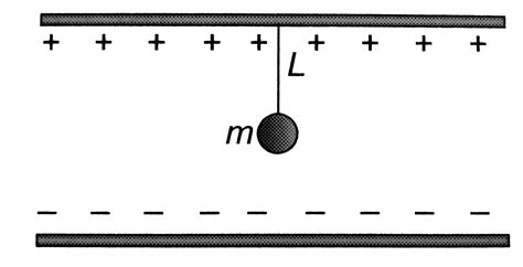 A Small Sphere Carrying A Charge Q Is Hanging In Between Two Parallel
