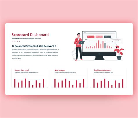 Balanced Scorecard Dashboard Powerpoint Template Premast
