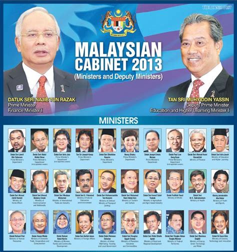 Malaysia full cabinet list 2016. The largest Cabinet in the world is Malaysia Cabinet ...