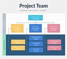 How to Write a Project Management Plan (& Free Templates)