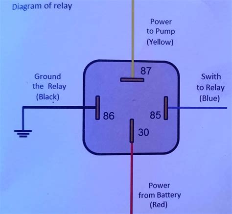 How To Wire Up A Relay For A Fuel Pump Wiring Diagram