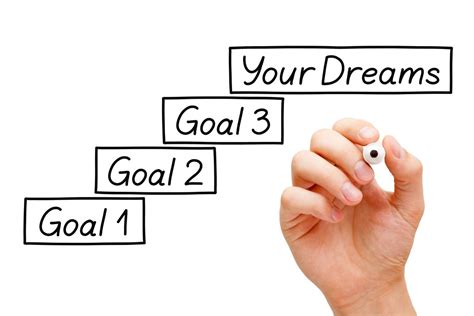 Goal Setting Self Development For Instant Success Skill Success