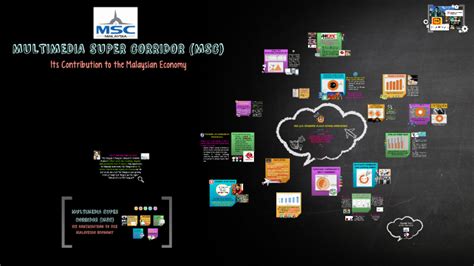 A critical geography of intelligent landscapes. MULTIMEDIA SUPER CORRIDOR (MSC): by mala hasan