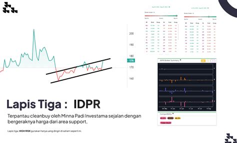 Saham Idpr Pt Indonesia Pondasi Raya Tbk Stockbit