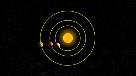 Planets Orbiting Sun Animated 