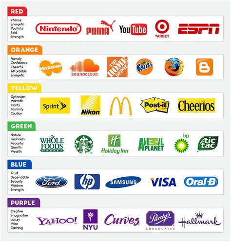 The Evolution Of Logos In Marketing Where Did It All Begin Laptrinhx