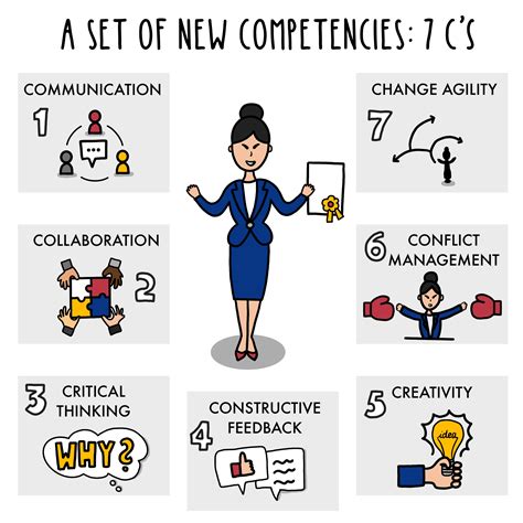 7 Key Competencies Of Your Future Success Every Day Development