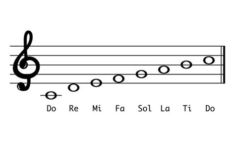 La Neige Condenser D Troit Partition Piano Do Re Mi Fa Sol La Si