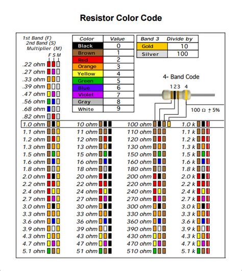 Resistor Color Code Chart 9 Free Samples Examples Format