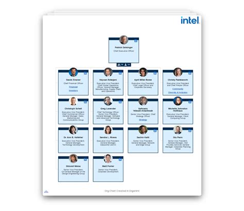 Intels Organizational Structure Interactive Chart Organimi