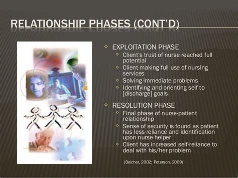 Peplau Interpersonal Relations Ppt Ppx