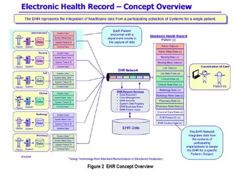 About Electronic Health Records E Graphx Renaissance Blog