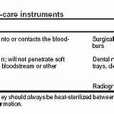 Cdc Guidelines For Infection Control In Dental Healthcare Settings Pdf Photos