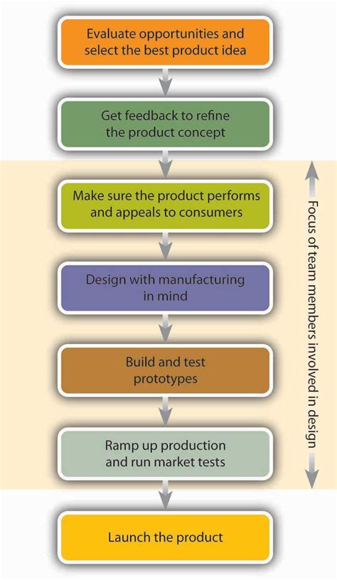107 Product Development Exploring Business
