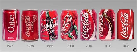 Coca Cola Coca Cola Bottles Coca Cola History Coca Cola