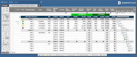 Top Project Plan Templates For Excel Smartsheet