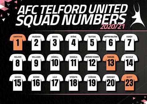 Squad Numbers Confirmed Afc Telford United