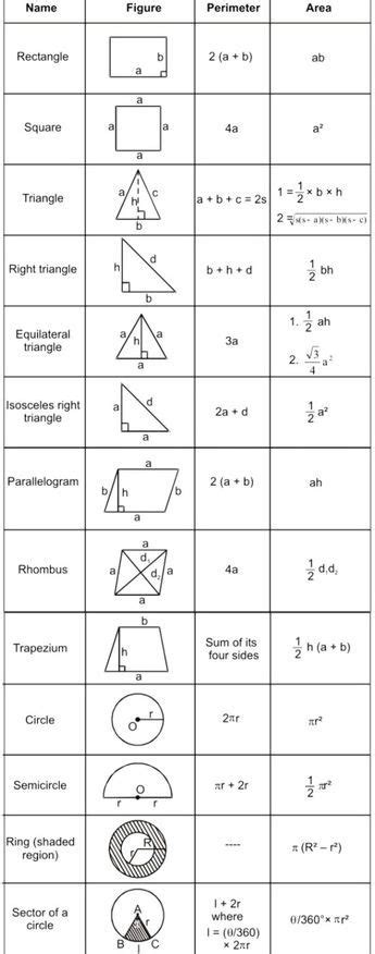 Mensuration Rs Aggarwal Class 7 Maths Solutions Exercise 20c Maths Solutions Geometry