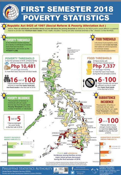 Poorest Province In The Philippines Angga Tani