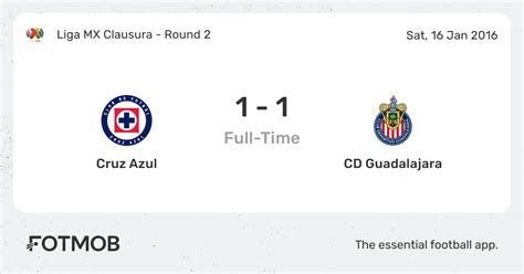 Cruz Azul Vs Cd Guadalajara Liga Mx Clausura On Sat Jan 16 2016 23