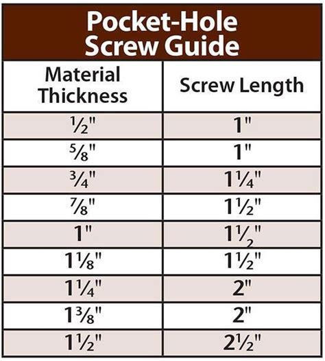 Pocket Hole Screw Depth Chart Woodworking Tips Diy Woodworking Kreg