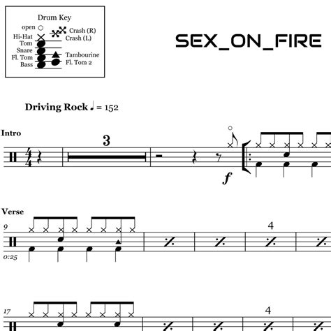Sex On Fire Kings Of Leon Drum Sheet Music
