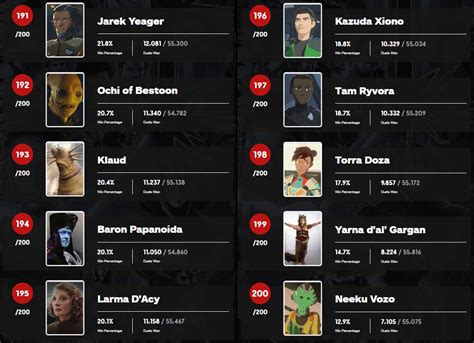 Ign Readers Have Picked The Best Star Wars Character Of All Time