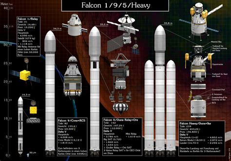 Falcon Heavy Duna Return Shareables Kerbal Space Program