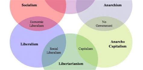 Quiz What Is Your Political Ideology Proprofs Quiz