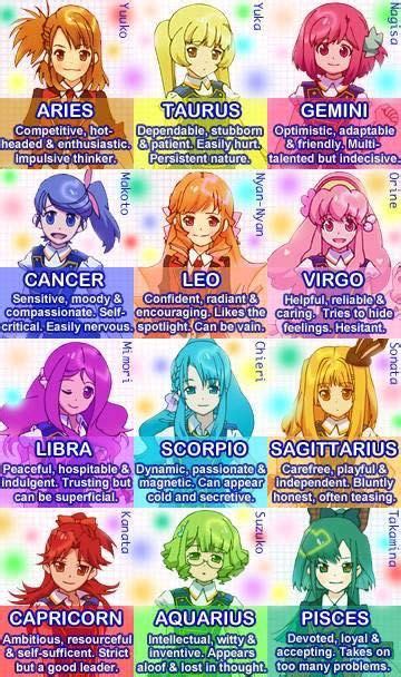 Anime Zodiac Signs Sign Description Wattpad