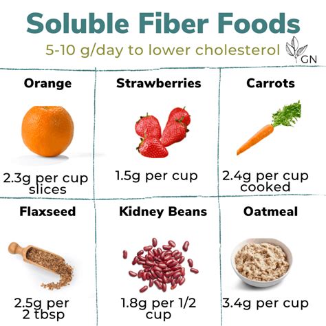 Benefits Of Soluble Fiber Soluble Fiber Food Chart Graciously