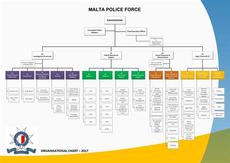Level Of Readiness Chart For Police
