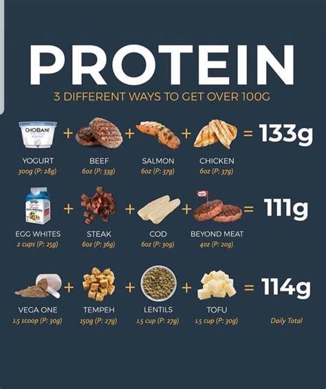 Protein Chart In Protein Meal Plan Food To Gain Muscle Healthy