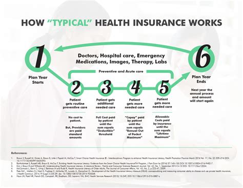 There are two types of health insurance: MCN ToolBox Entries | Migrant Clinicians Network