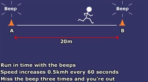 Improving Your Beep Test Score Brunos Fitness