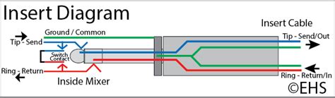 Before reading a new schematic, get acquainted and understand each of the symbols. Trs Insert Cable Wiring Diagram - Complete Wiring Schemas