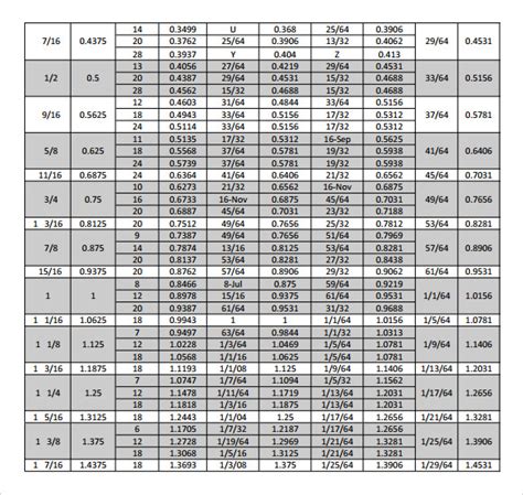 Drill Tap Size Chart Metric