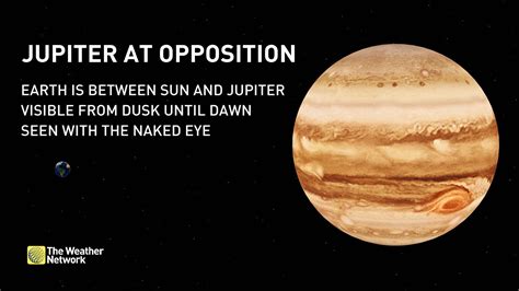 Jupiter Will Be Shining Brightly Close To Earth This Week Daily Hive