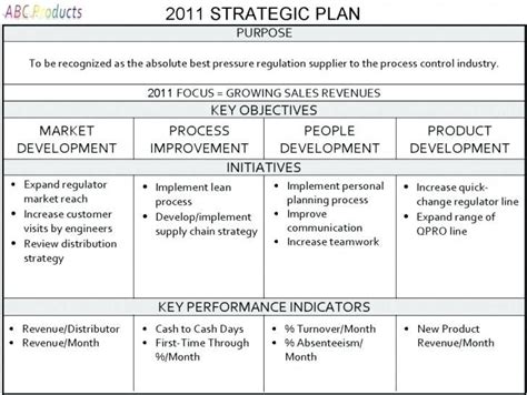 Strategic Plan Template For Nonprofits Free Large Size Simple Event