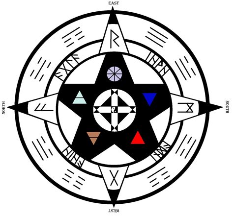 Magick Circle That Incorporates Runes I Ching Alchemical Symbols And